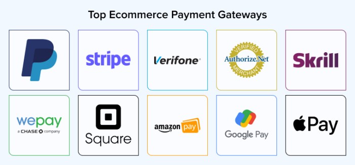 Best eCommerce Payment Gateways - TatvaSoft Blog Best eCommerce Payment Gateways - TatvaSoft Blog