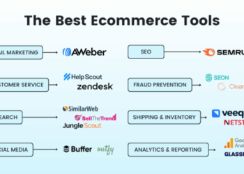 The best ecommerce tools to boost profits and save time | AWeber