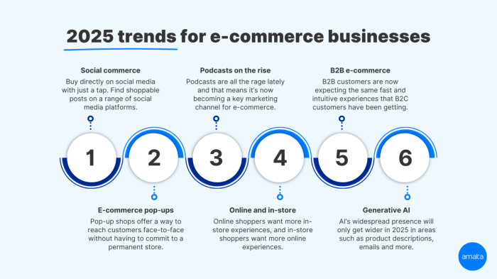 Top 12 eCommerce Trends for Digital Success in 2025 Top 12 eCommerce Trends for Digital Success in 2025