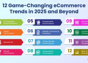 Top 8 eCommerce Trends in 2025: An Extensive Guide