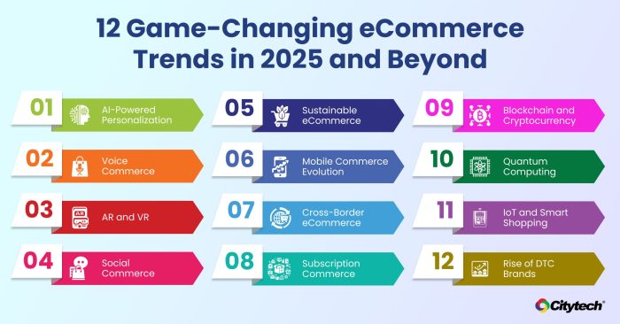 Top 8 eCommerce Trends in 2025: An Extensive Guide Top 8 eCommerce Trends in 2025: An Extensive Guide