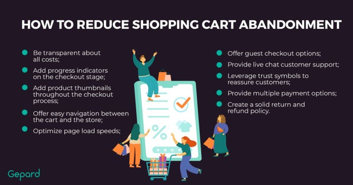 10 Ways For Reducing Shopping Cart Abandonment in eCommerce Stores 10 Ways For Reducing Shopping Cart Abandonment in eCommerce Stores