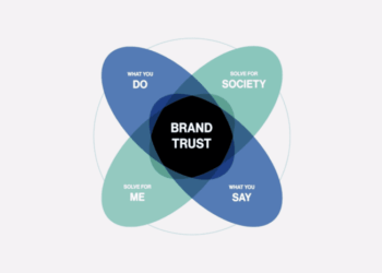 The Ultimate Guide To Branding For B2B Brands - 2025
