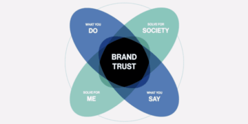 The Ultimate Guide To Branding For B2B Brands - 2025