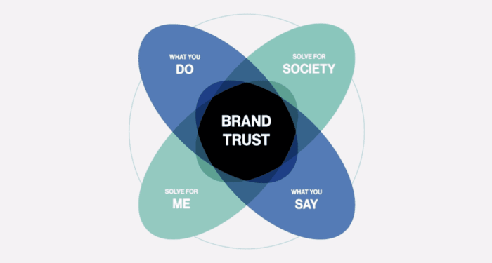 The Ultimate Guide To Branding For B2B Brands - 2025