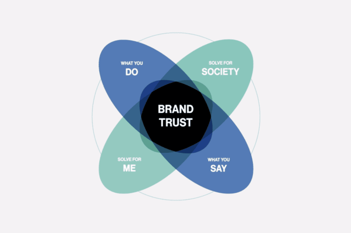 The Ultimate Guide To Branding For B2B Brands - 2025 The Ultimate Guide To Branding For B2B Brands - 2025